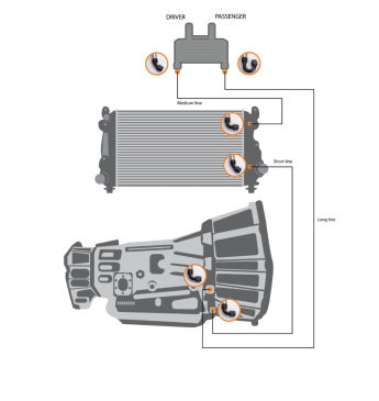 Fleece 2011-2014 LML Duramax Transmission Cooler Line Set